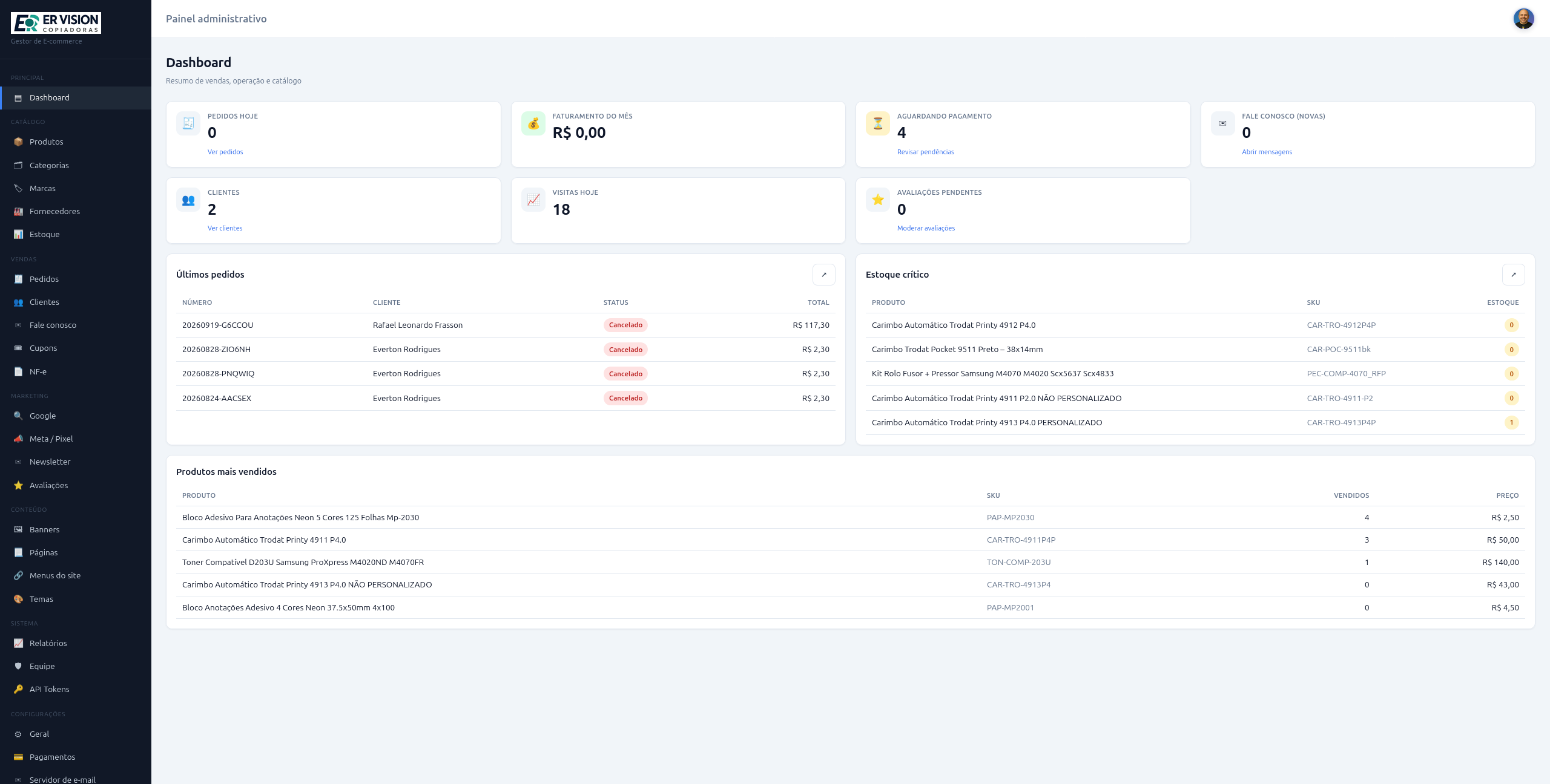 Dashboard forgeCommerce com pedidos, estoque e indicadores