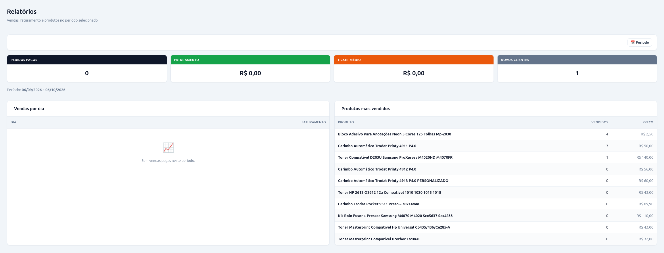 Módulo de relatórios do forgeCommerce