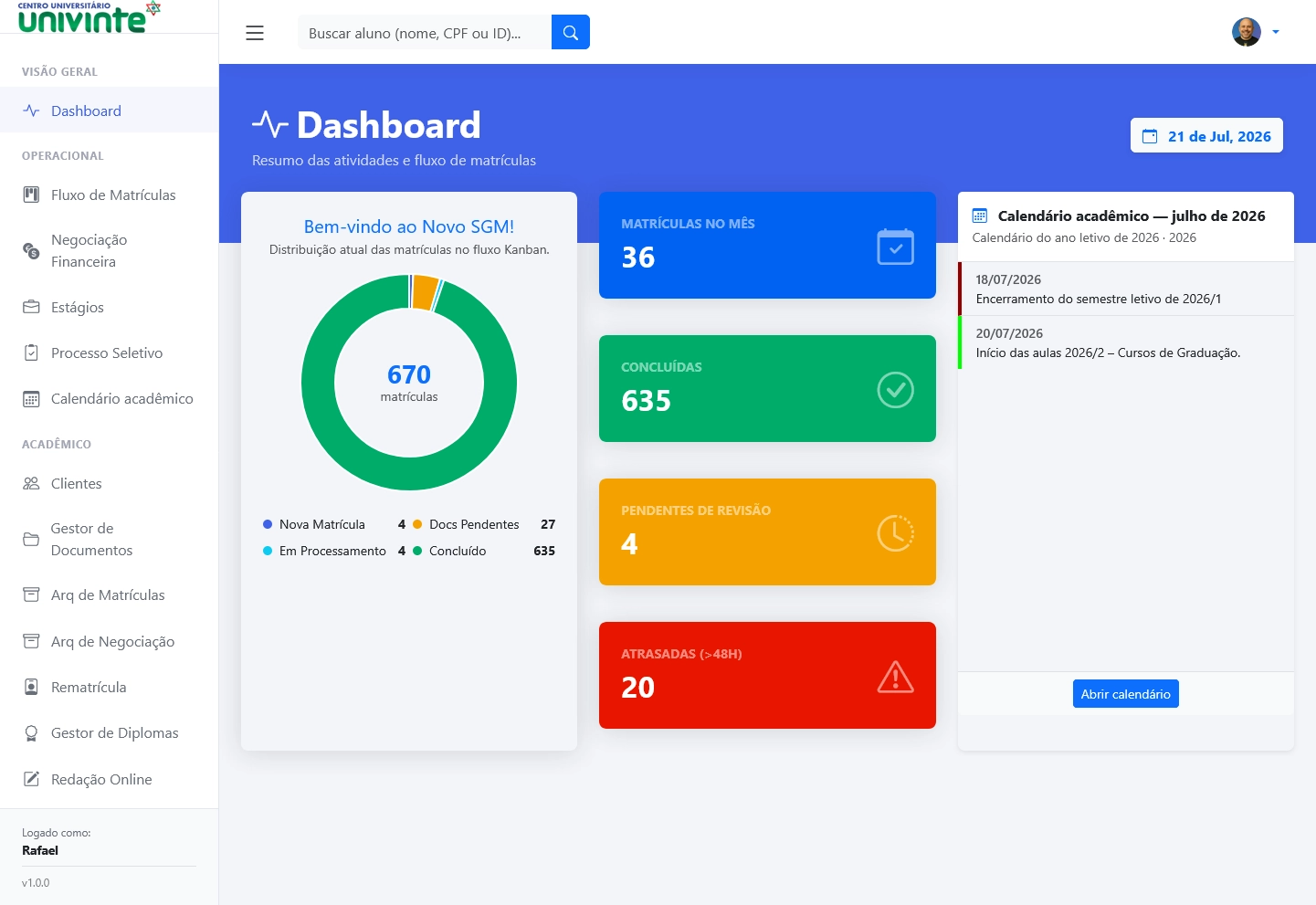 Dashboard Univinte