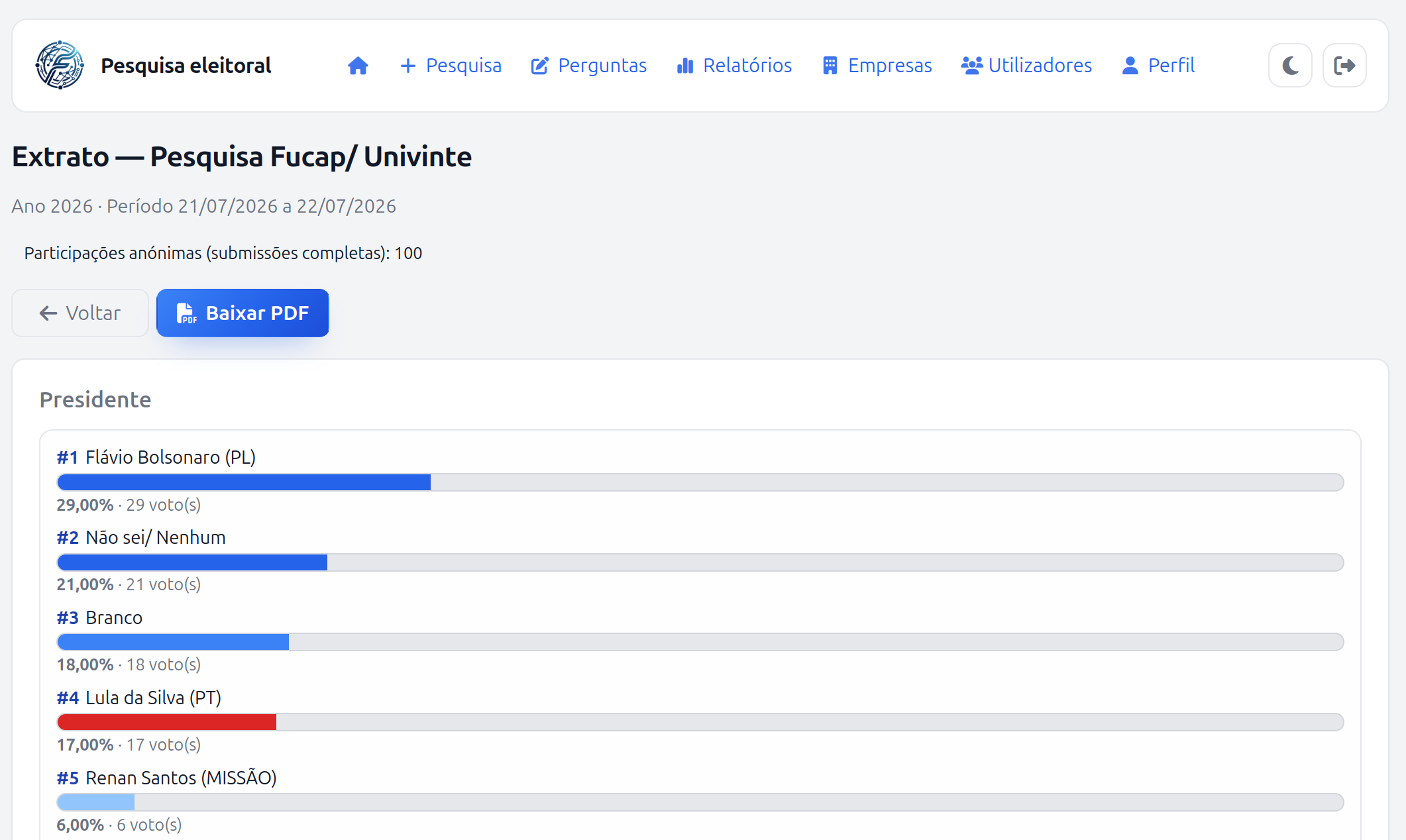 ForgePoll - Pesquisa Eleitoral